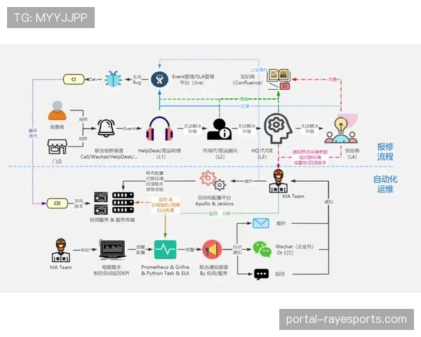 流程自动化工具集中部署 缩短赛事精彩瞬间生成时耗